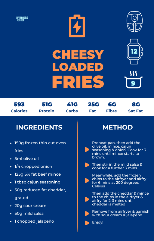 Protein Packed Quick & Easy Recipe Ebook